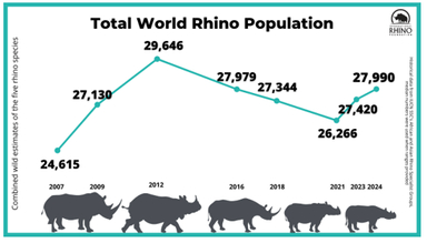 Rhisotope Project of South Africa