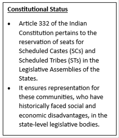 Scheduled Tribes Bill in the Goa Assembly