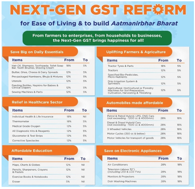 GST Reform 2.0
