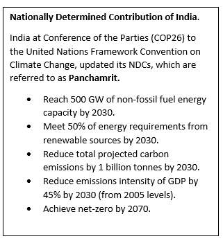 National Designated Authority for Carbon Trading