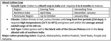 Custom Duty on the Import of Raw Cotton