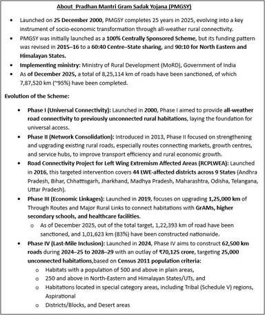 Extension of Pradhan Mantri Gram Sadak Yojana (PMGSY-III)