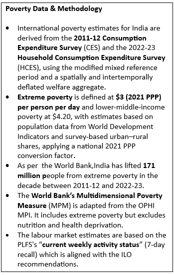 NISER Study Reveals Strong Link Between Climate Variability and Poverty in India