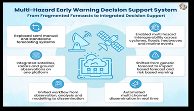 SystemIndia’s Multi-Hazard Early Warning Decision Support System