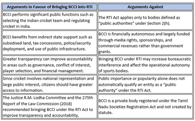 CIC Rules BCCI Outside RTI Ambit