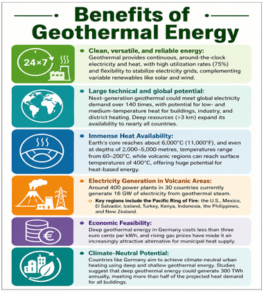 Ladakh to Host India’s First Geothermal Power Project
