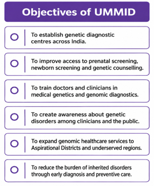 UMMID Programme