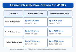 MSMEs Strengthening India’s Domestic Economy and Inclusive Growth