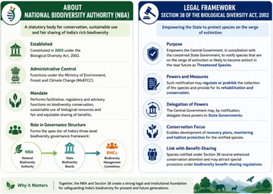 NBA Releases SOP for Scientific Identification and Notification of Threatened Species