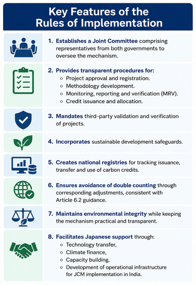 Rules of Implementation for the India–Japan Joint Crediting Mechanism Adopted