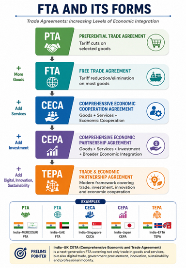 India–UK CETA to Enter into Force on July 15