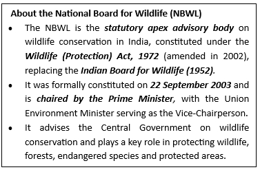 Population Assessment of the Great Indian Bustard (GIB)