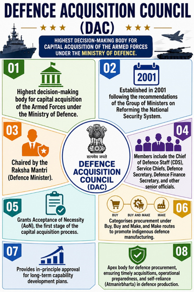 Defence Acquisition Council Approves Capital Acquisition Proposals Worth ₹52000 Crore