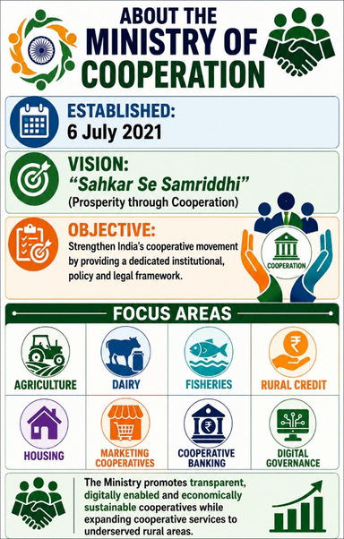 Ministry of Cooperation Completes Five Years