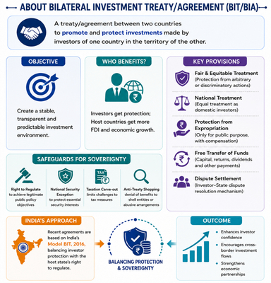 India-Israel Bilateral Investment Agreement (BIA)