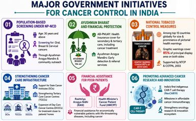 The WHO Global Status Report on Cancer 2026