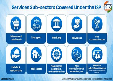 Index of Services Production (ISP)