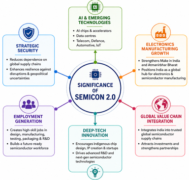 Cabinet Approves Semicon 2.0