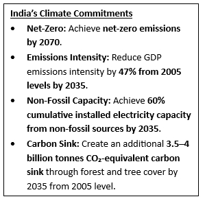 CAG Audit Flags Major Gaps in Green India Mission Implementation