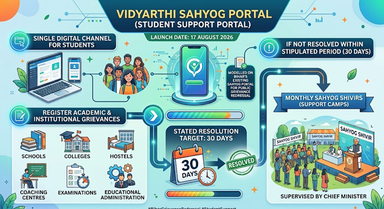 Vidyarthi Sahyog Portal