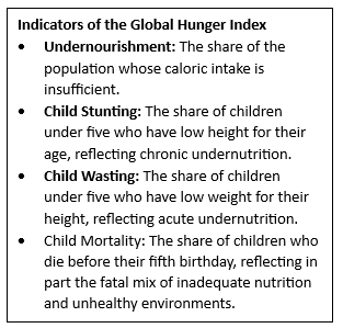 Global Hunger Index 2026