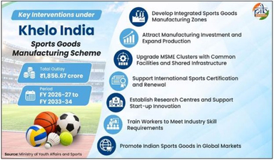 Khelo India Sports Goods Manufacturing Scheme